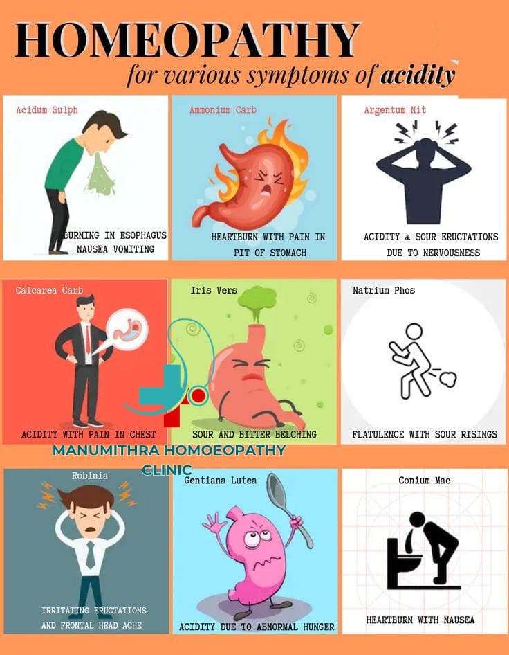 Manumithra Homoeopathy Clinic